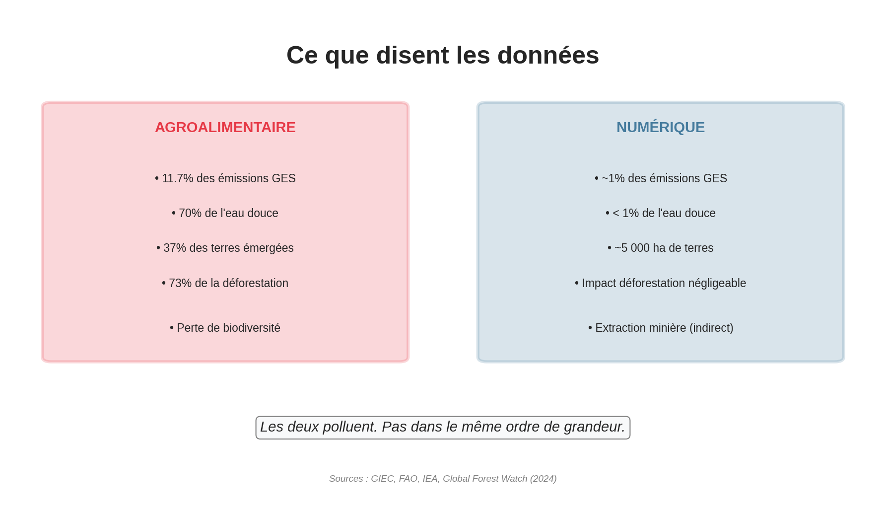 Infographie message final